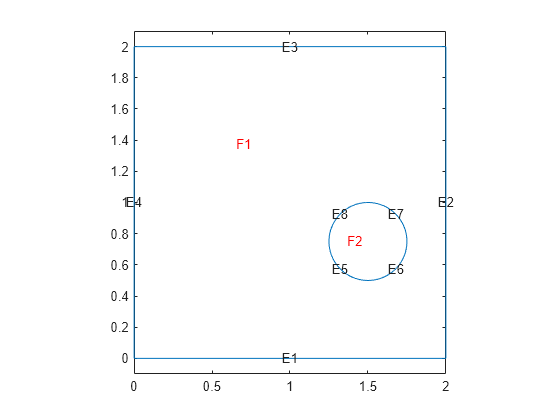 Figure contains an axes object. The axes object contains 11 objects of type line, text.