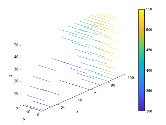 Figure contains an axes object. The axes object with xlabel x, ylabel y contains 54 objects of type patch.