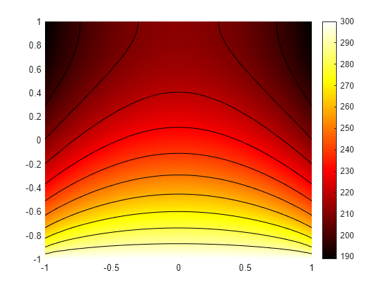 Figure contains an axes object. The axes object contains 12 objects of type patch, line.