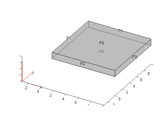 Figure contains an axes object. The axes object contains 6 objects of type quiver, text, patch, line.