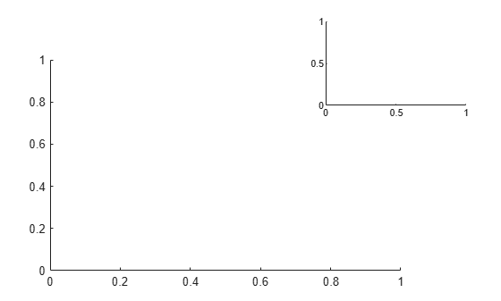 Figure contains 2 axes objects. Axes object 1 is empty. Axes object 2 is empty.