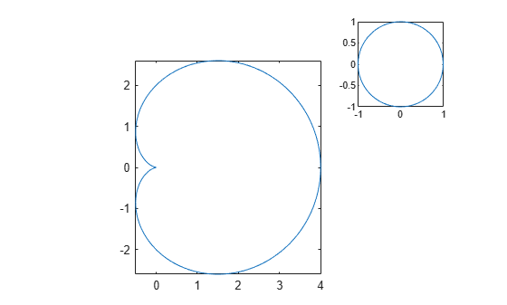 Figure contains 2 axes objects. Axes object 1 contains an object of type line. Axes object 2 contains an object of type line.