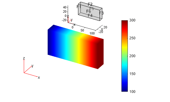 Figure contains 2 axes objects. Axes object 1 contains 6 objects of type quiver, text, patch, line. Hidden axes object 2 contains 5 objects of type patch, quiver, text.
