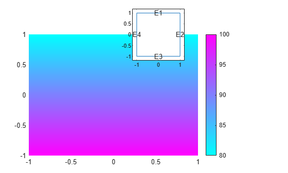 Figure contains 2 axes objects. Axes object 1 contains an object of type patch. Axes object 2 contains 5 objects of type line, text.