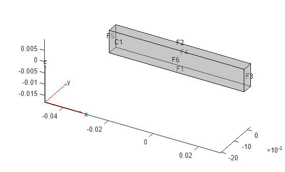 Figure contains an axes object. The axes object contains 6 objects of type quiver, text, patch, line.