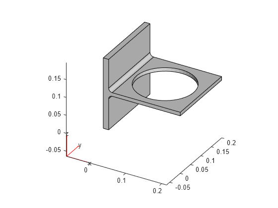 Figure contains an axes object. The axes object contains 6 objects of type quiver, text, patch, line.