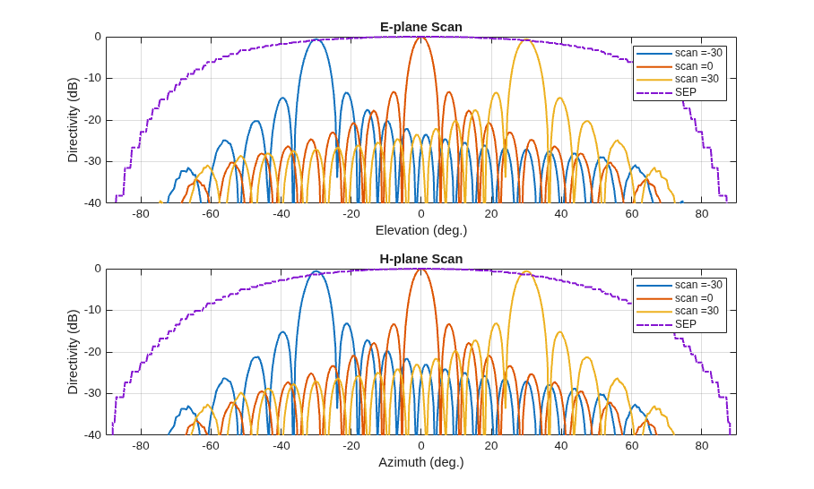 Modeling Mutual Coupling in Large Arrays Using Infinite Array Analysis