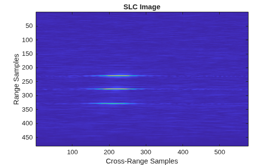 Figure contains an axes object. The axes object with title SLC Image, xlabel Cross-Range Samples, ylabel Range Samples contains an object of type image.