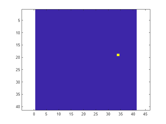 Figure contains an axes object. The axes object contains an object of type image.