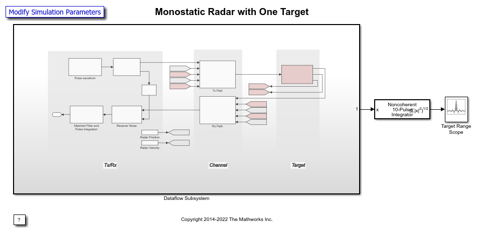 Multicore Simulation of Test Signals for a Radar Receiver