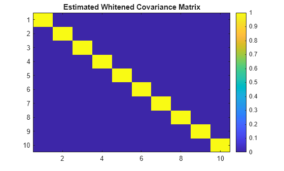Figure contains an axes object. The axes object with title Estimated Whitened Covariance Matrix contains an object of type image.