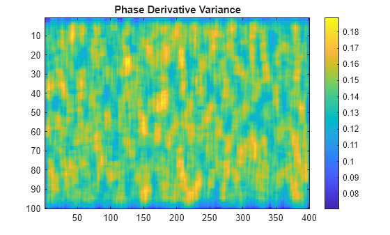 Figure contains an axes object. The axes object with title Phase Derivative Variance contains an object of type image.