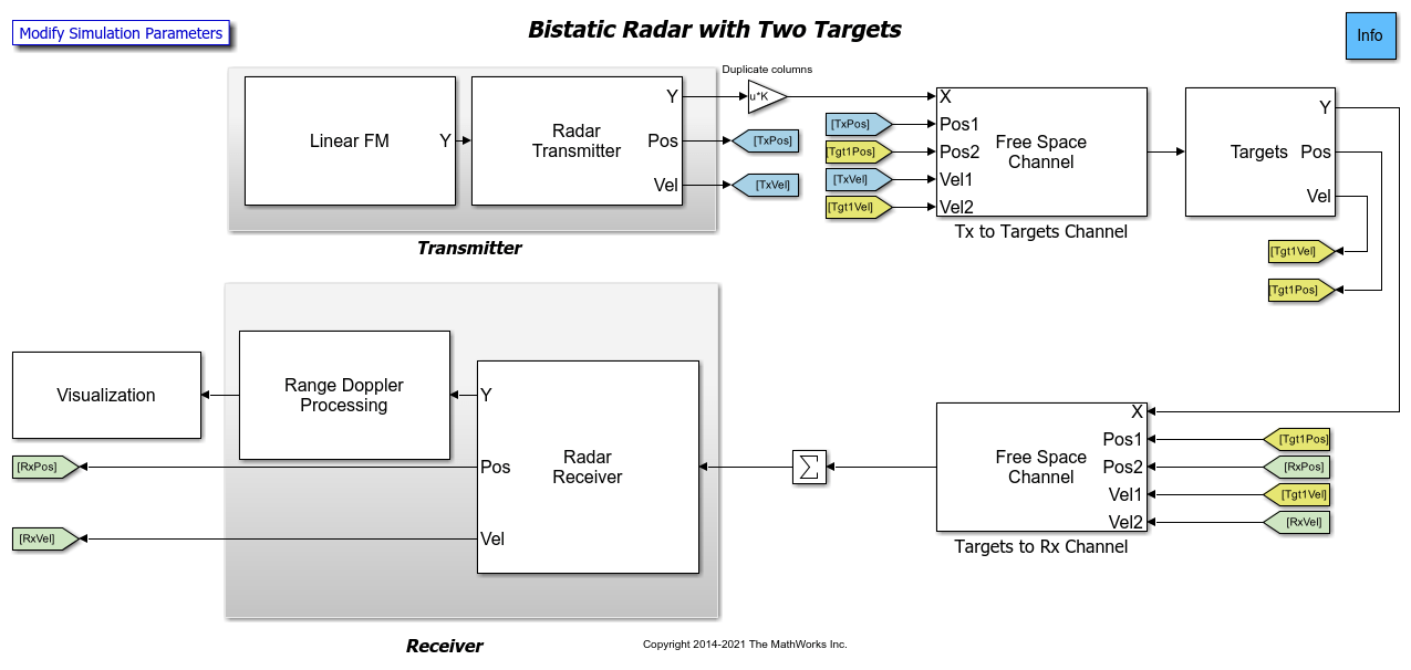 Simulating a Bistatic Radar with Two Targets