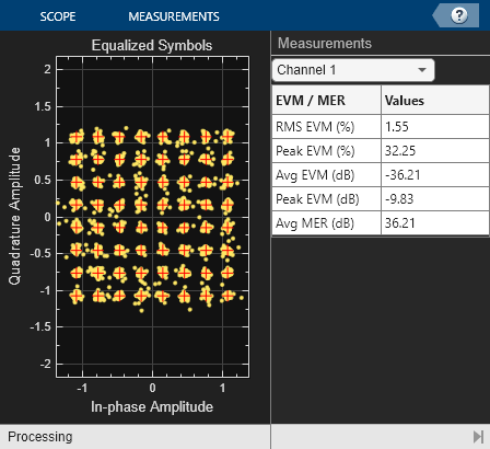 フェーズド アレイによる MIMO-OFDM のプリコーディング