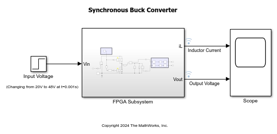 Model Simscape Synchronous Buck Converter for Real-Time Simulation and Deployment