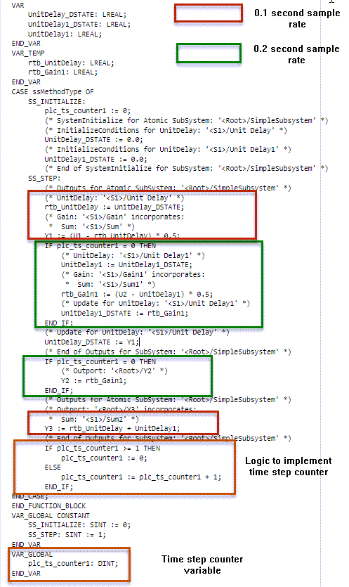 Generate Structured Text Code for a Simulink Subsystem That Has Multirate Components