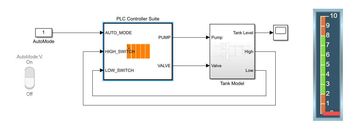 Model and Generate Ladder Logic Code for Industrial Tank Level Control System