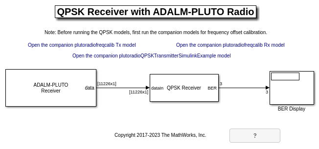 QPSK Receiver with ADALM-PLUTO Radio in Simulink