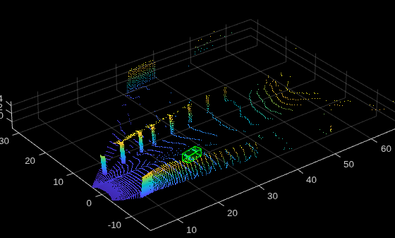 Data Augmentations for Lidar Object Detection Using Deep Learning