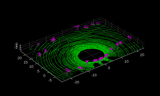 Extract On-Road and Off-Road Points from Point Cloud