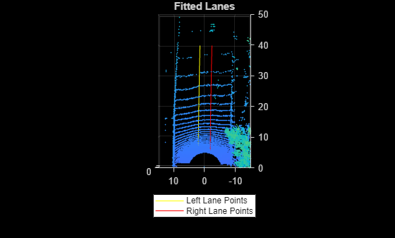 Lane Detection in 3-D Lidar Point Cloud