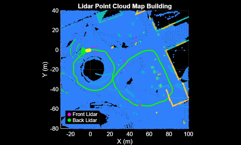 Multi-Lidar Calibration