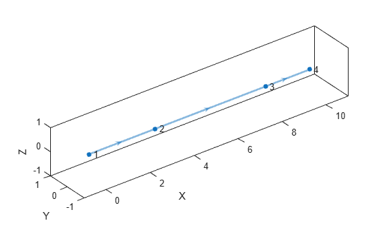 Figure contains an axes object. The axes object with xlabel X, ylabel Y contains an object of type graphplot.