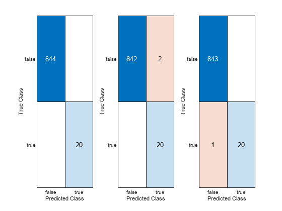 Industrial Cooling Fan Anomaly Detection Algorithm Development for Deployment to a Microservice Docker Image