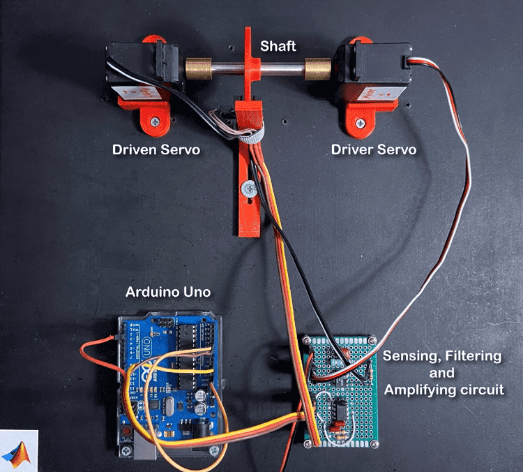 LiveRemainingUsefulLifeEstimationOfAServoMotorGearTrainExample_02.png