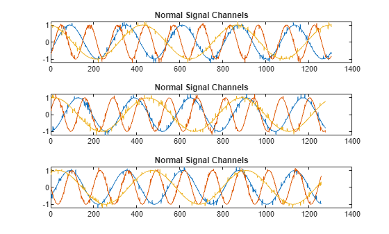 Figure contains 3 axes objects. Axes object 1 with title Normal Signal Channels contains 3 objects of type line. Axes object 2 with title Normal Signal Channels contains 3 objects of type line. Axes object 3 with title Normal Signal Channels contains 3 objects of type line.