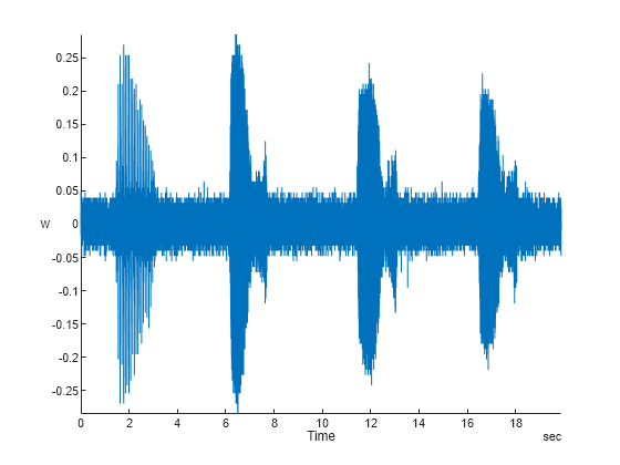 Figure contains an object of type stackedplot.