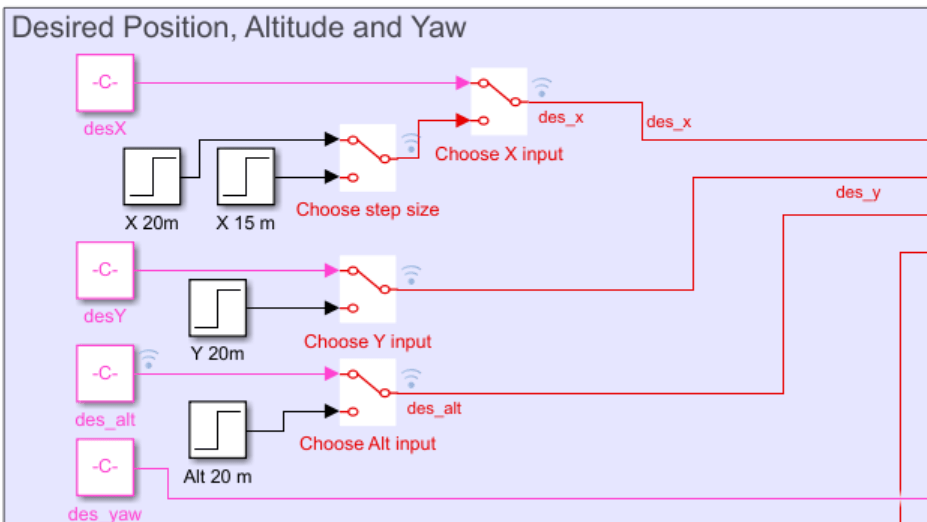 Desired Position, Altitude and Yaw section of quadcopterPositionController.slx model.