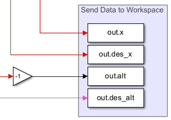 Send Data to Workspace section of the model.