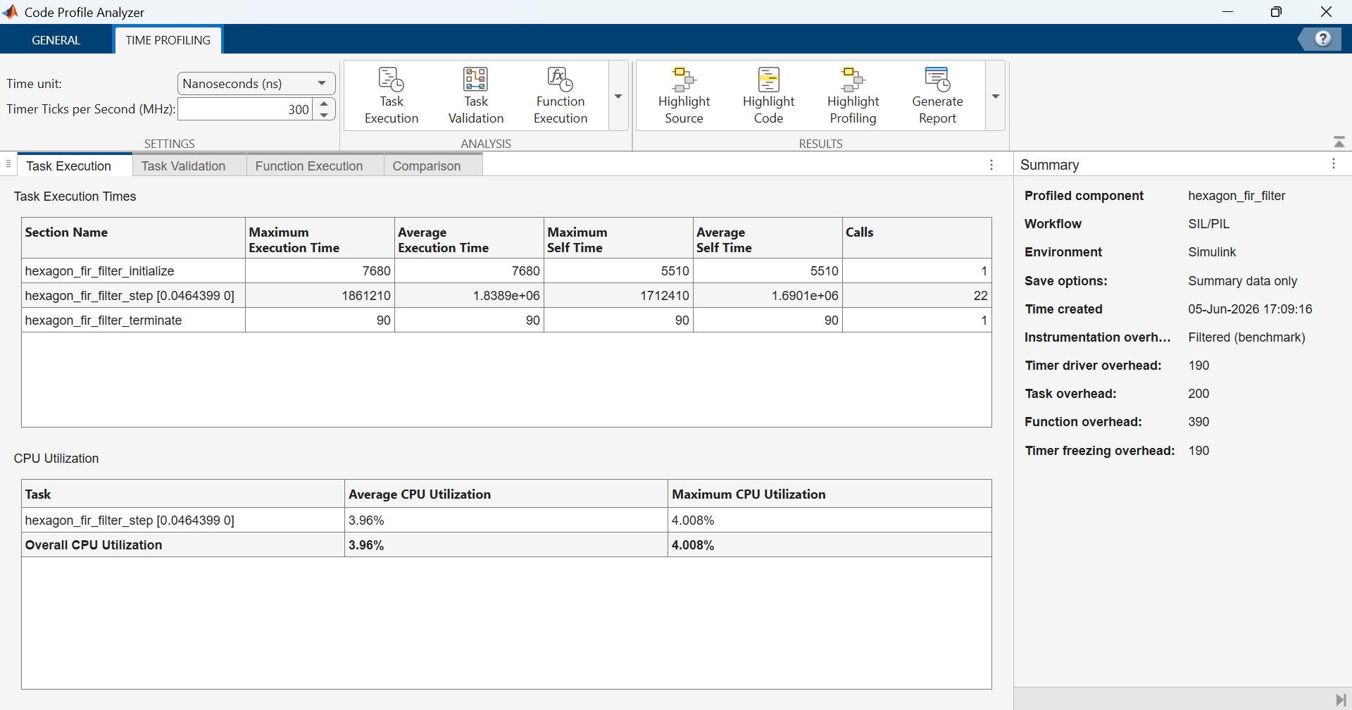 Code Profile Analyzer showing Task Execution Times for hexagon_fir_filter with the step function averaging 1.8389e+06 nanoseconds over 22 calls and overall CPU utilization at 3.96%.