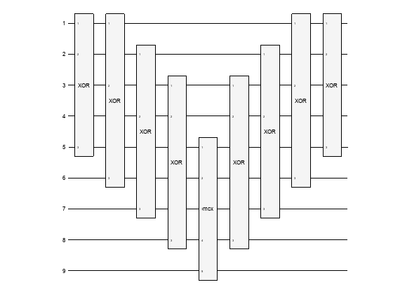 Figure contains an object of type quantum.gate.quantumcircuitchart.