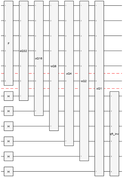 Image of quantum circuit for QMC