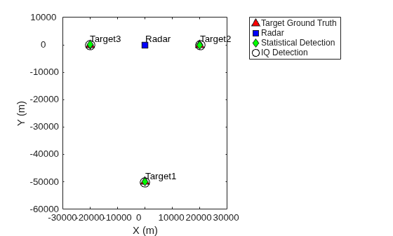Create Physics-Based Radar Model from Statistical Model