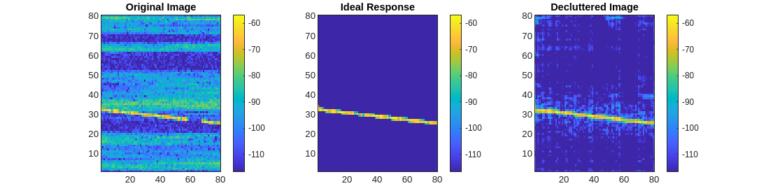 Figure contains 3 axes objects. Axes object 1 with title Original Image contains an object of type image. Axes object 2 with title Ideal Response contains an object of type image. Axes object 3 with title Decluttered Image contains an object of type image.