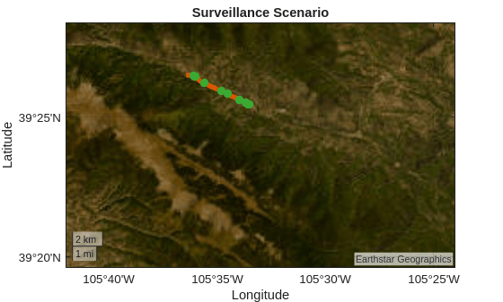 Figure contains an axes object with type geoaxes. The geoaxes object contains 2 objects of type line, scatter. This object represents Car truth.