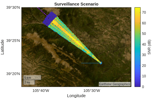 Figure contains an axes object with type geoaxes. The geoaxes object contains 7 objects of type line, scatter. These objects represent Car truth, Radar, Tower direction.