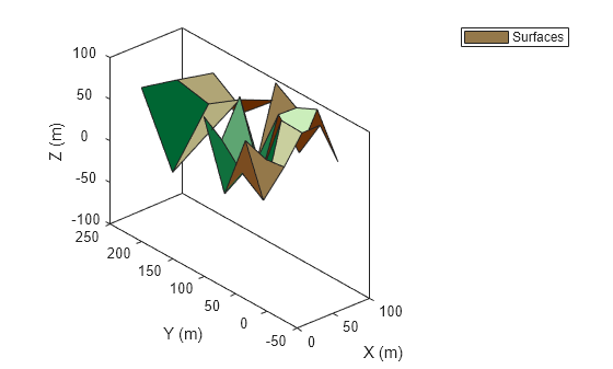 Figure contains an axes object. The axes object with xlabel X (m), ylabel Y (m) contains 2 objects of type patch. These objects represent Surfaces.