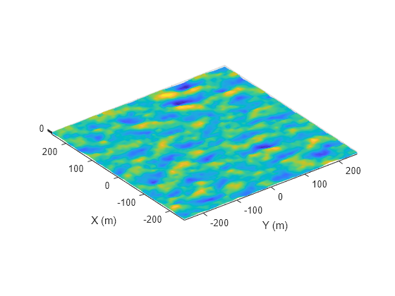 Figure contains an axes object. The axes object with xlabel Y (m), ylabel X (m) contains an object of type surface.