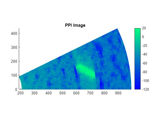 Simulate a Maritime Radar PPI