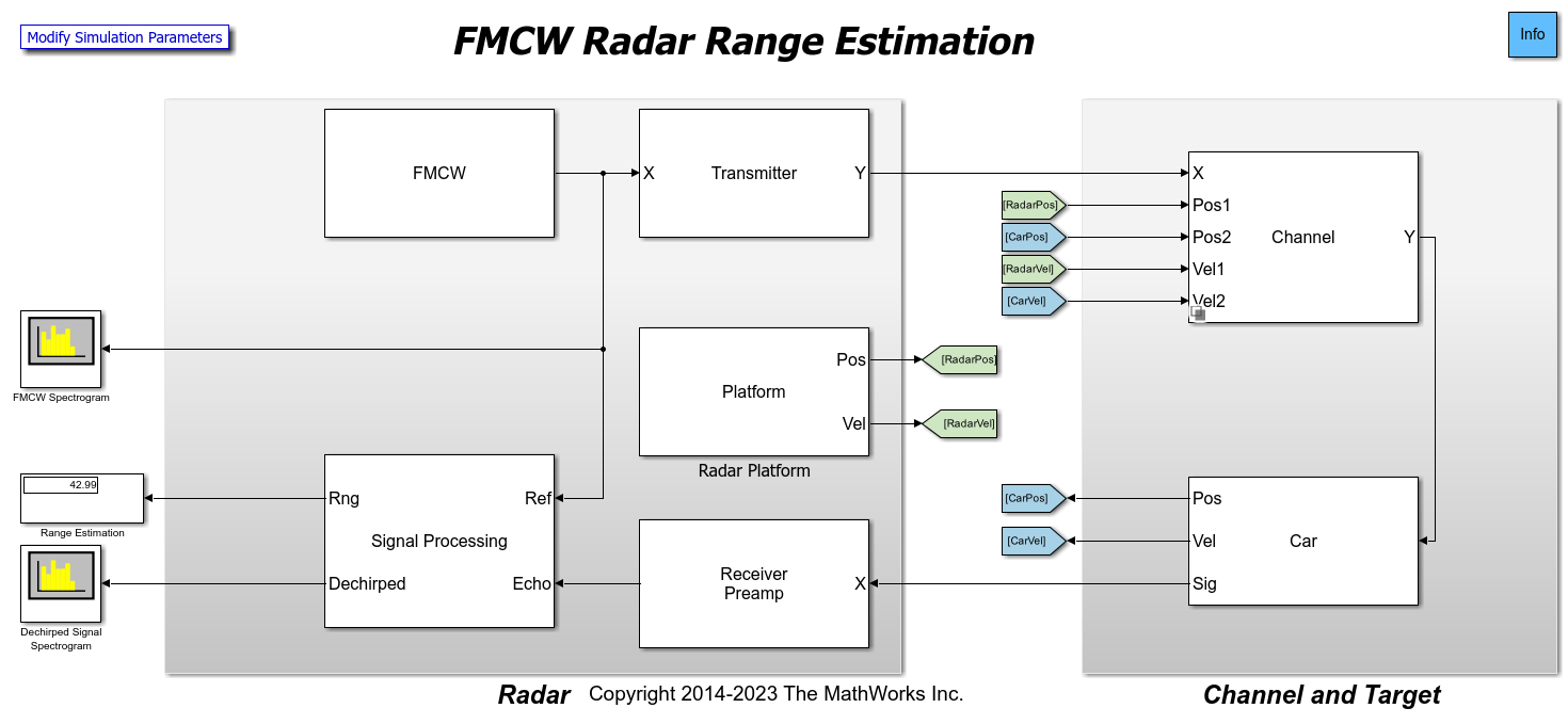 automotive adaptive cruise control using fmcw and mfsk technology