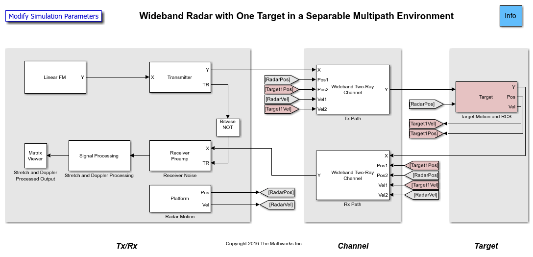 Modeling a Wideband Monostatic Radar in a Multipath Environment
