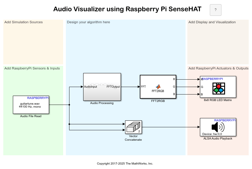 Simulate Audio Visualizer on Raspberry Pi Sense HAT