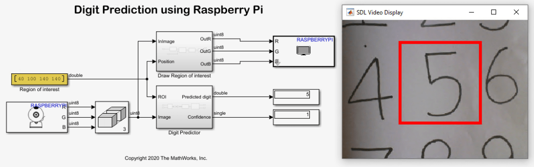 Recognize Handwritten Digits Zero to Nine Using MNIST Data Set on Raspberry Pi Hardware