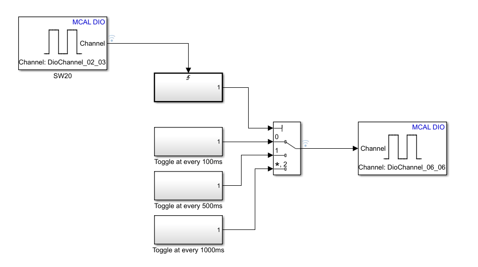 Getting Started with MCAL DIO Blocks on Renesas RH850 Microcontrollers