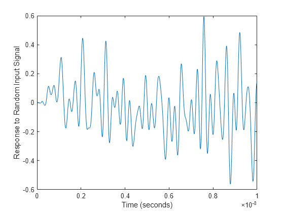 Figure contains an axes object. The axes object with xlabel Time (seconds), ylabel Response to Random Input Signal contains an object of type line.