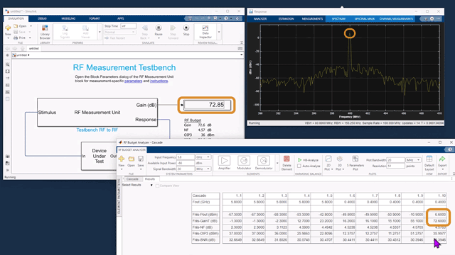 mathworks rf toolbox